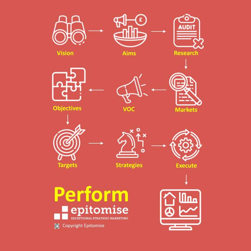 aims and objectives of marketing research